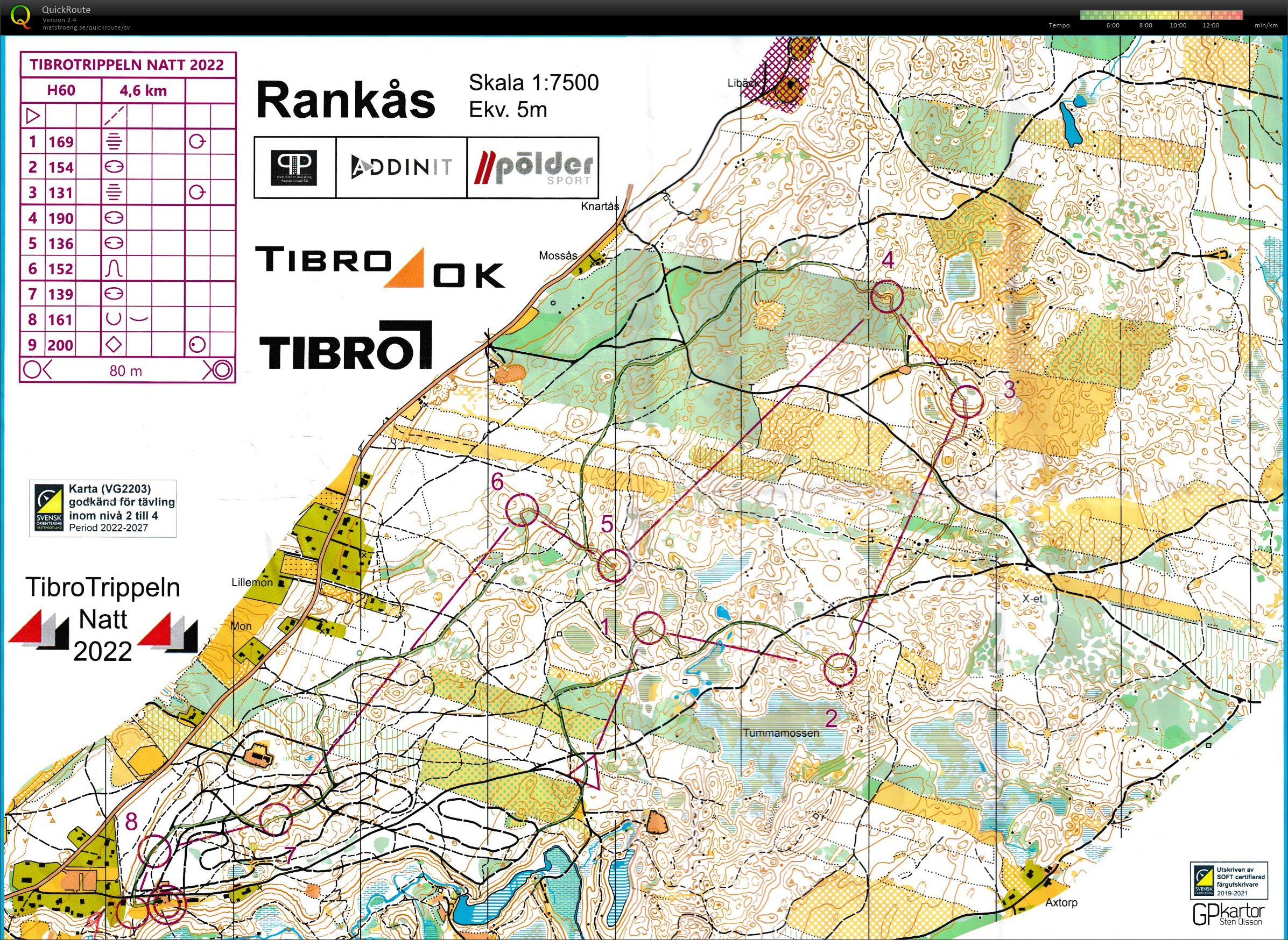 Tibrotrippeln natt (2022-04-01)