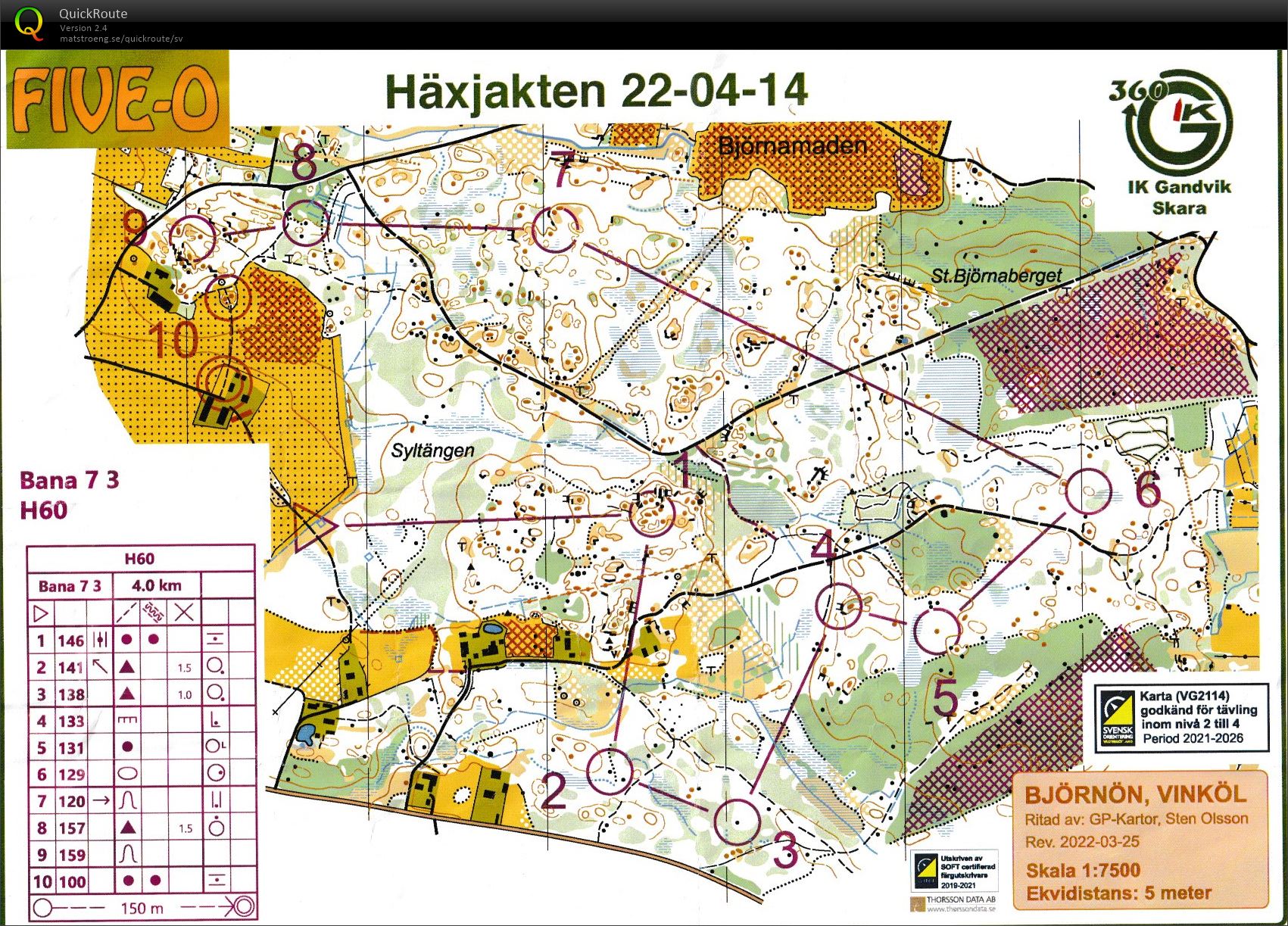 Häxjakten (14/04/2022)