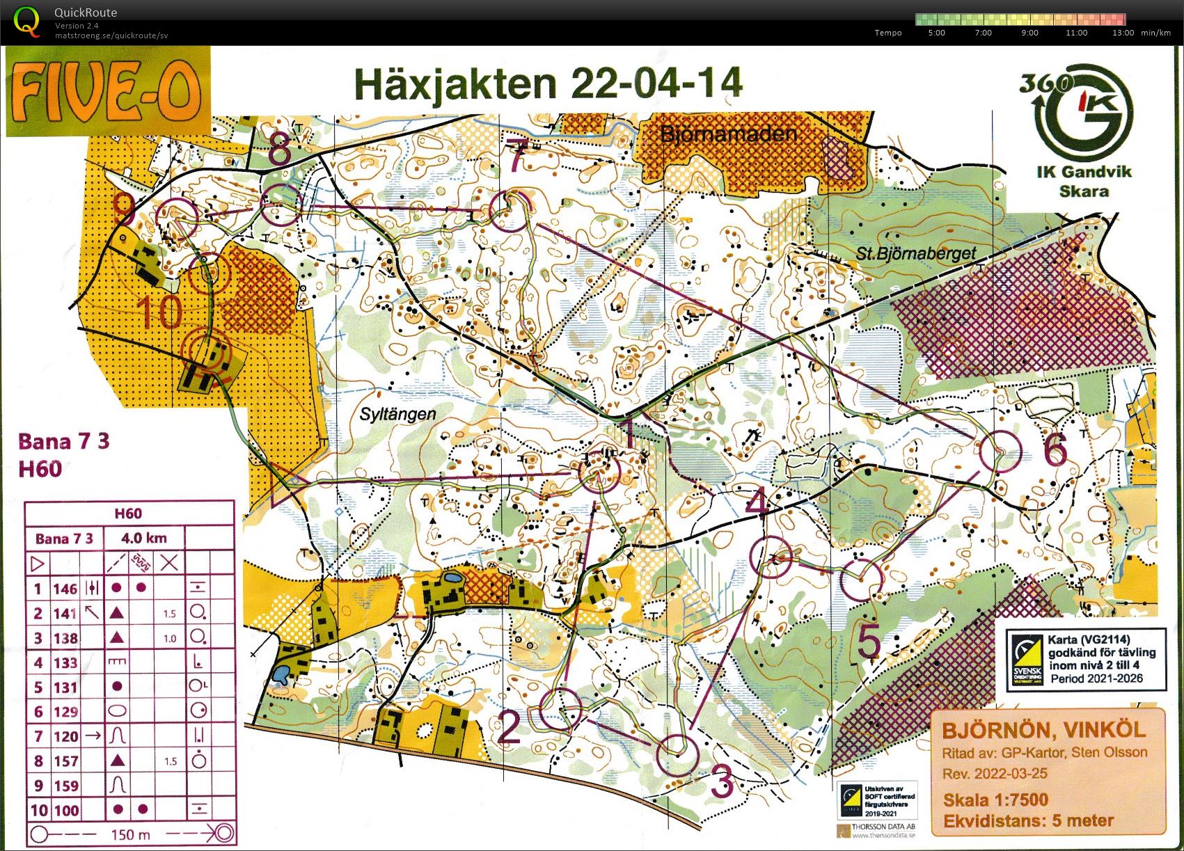 Häxjakten (14/04/2022)