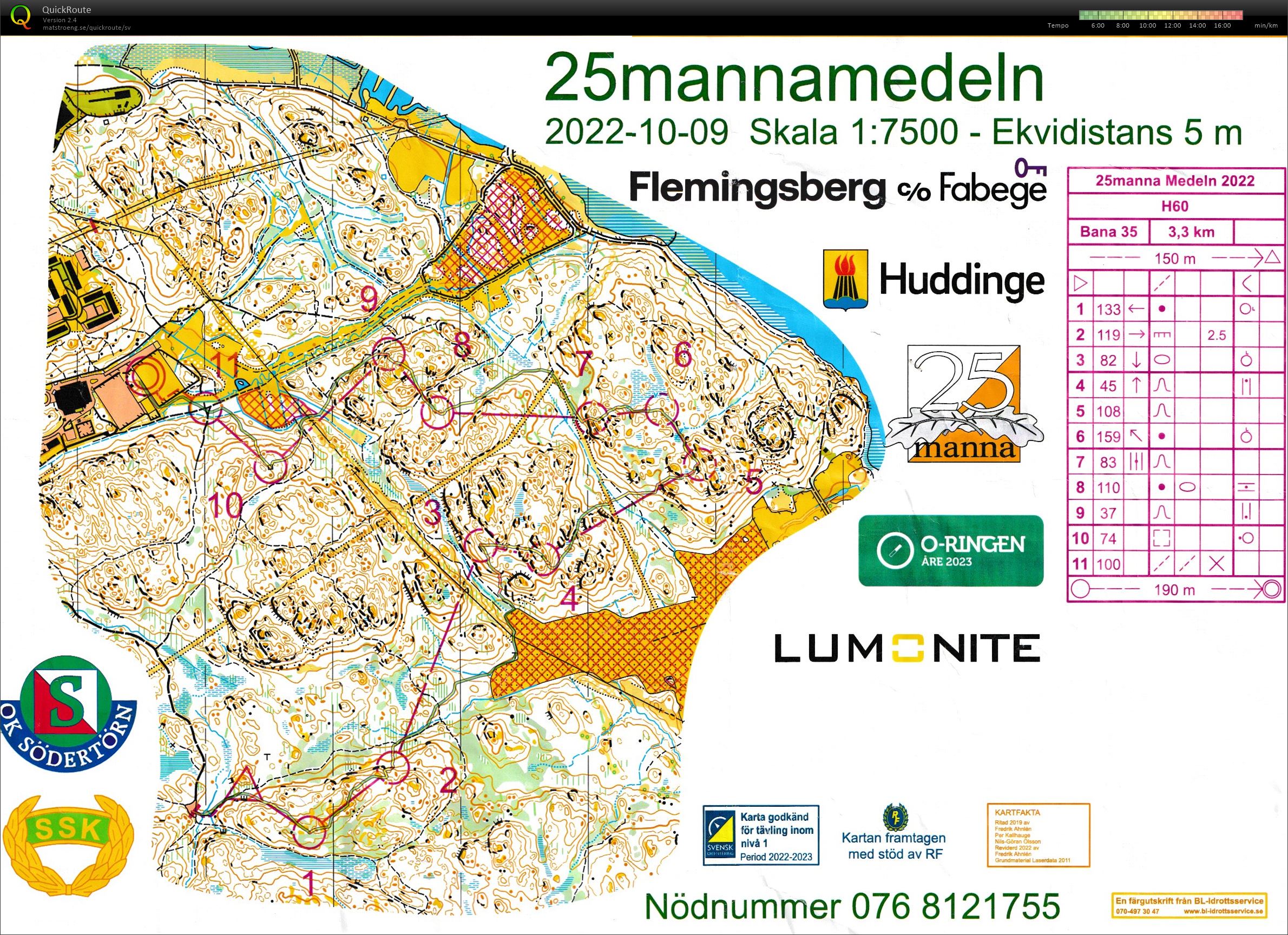 25-mannamedeln (09.10.2022)