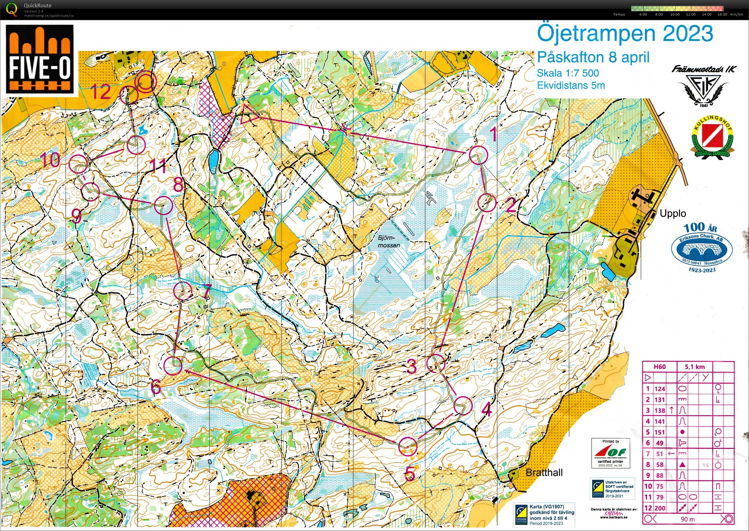 Öjetrampen (08.04.2023)