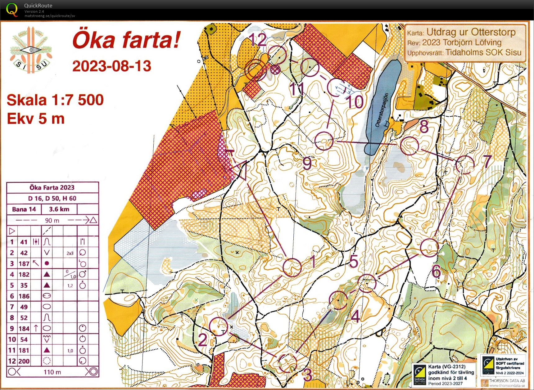 Öka farta (13.08.2023)