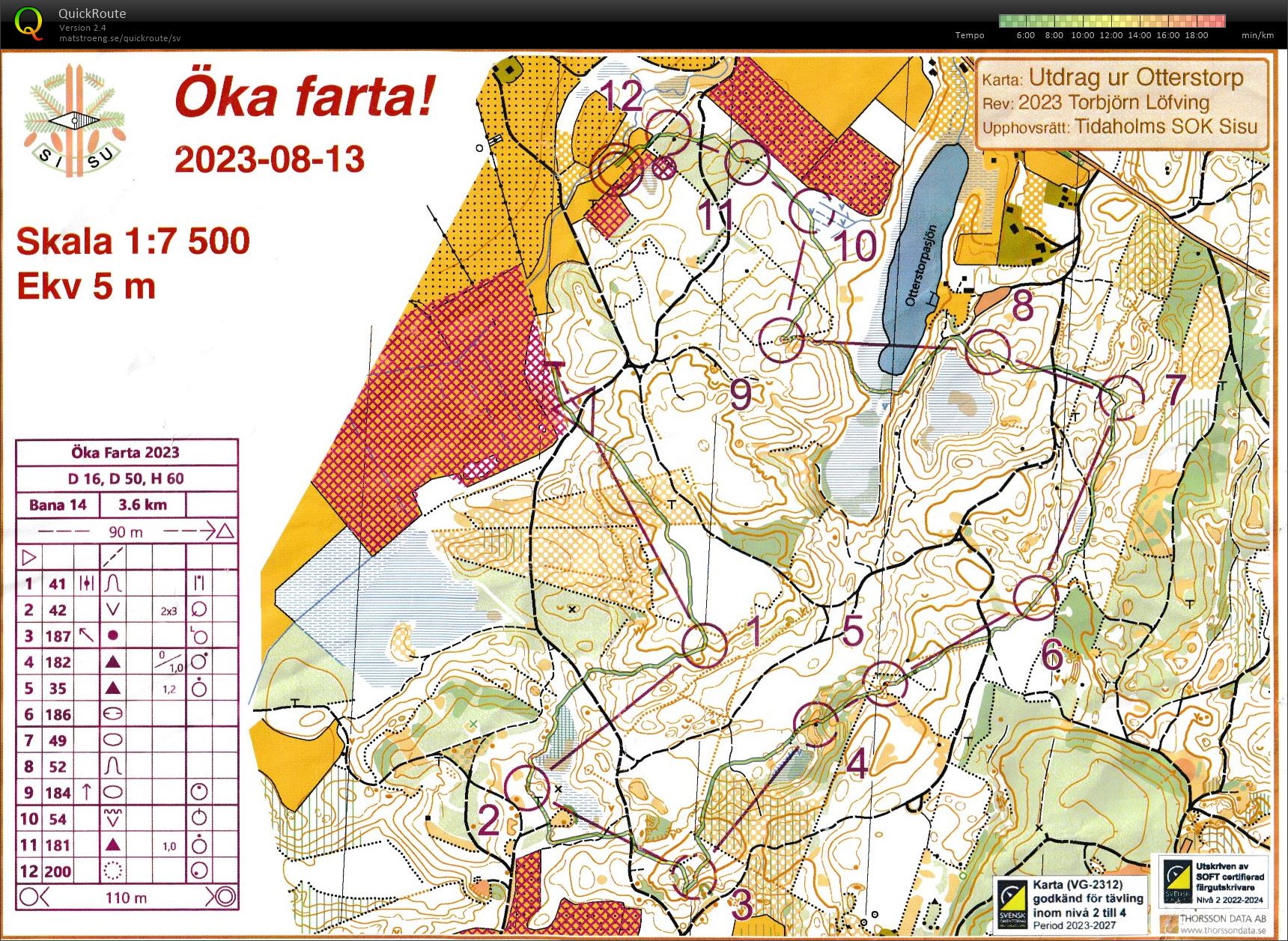 Öka farta (13/08/2023)