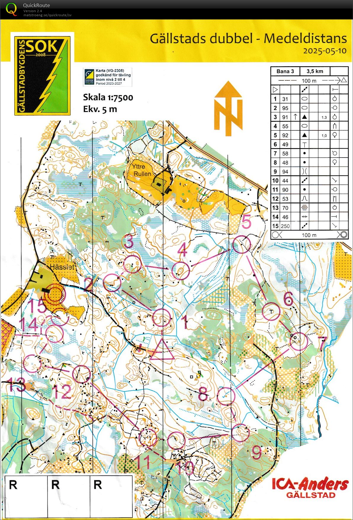 Gällstads medel (2025-05-10)