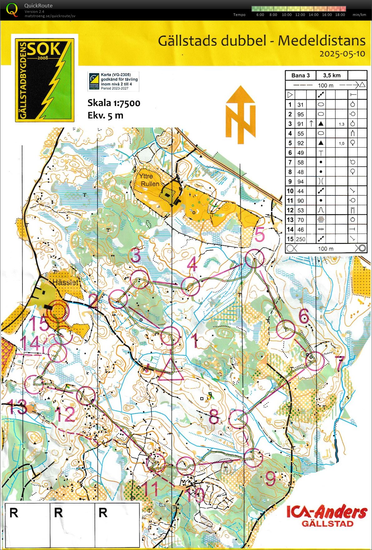 Gällstads medel (2025-05-10)