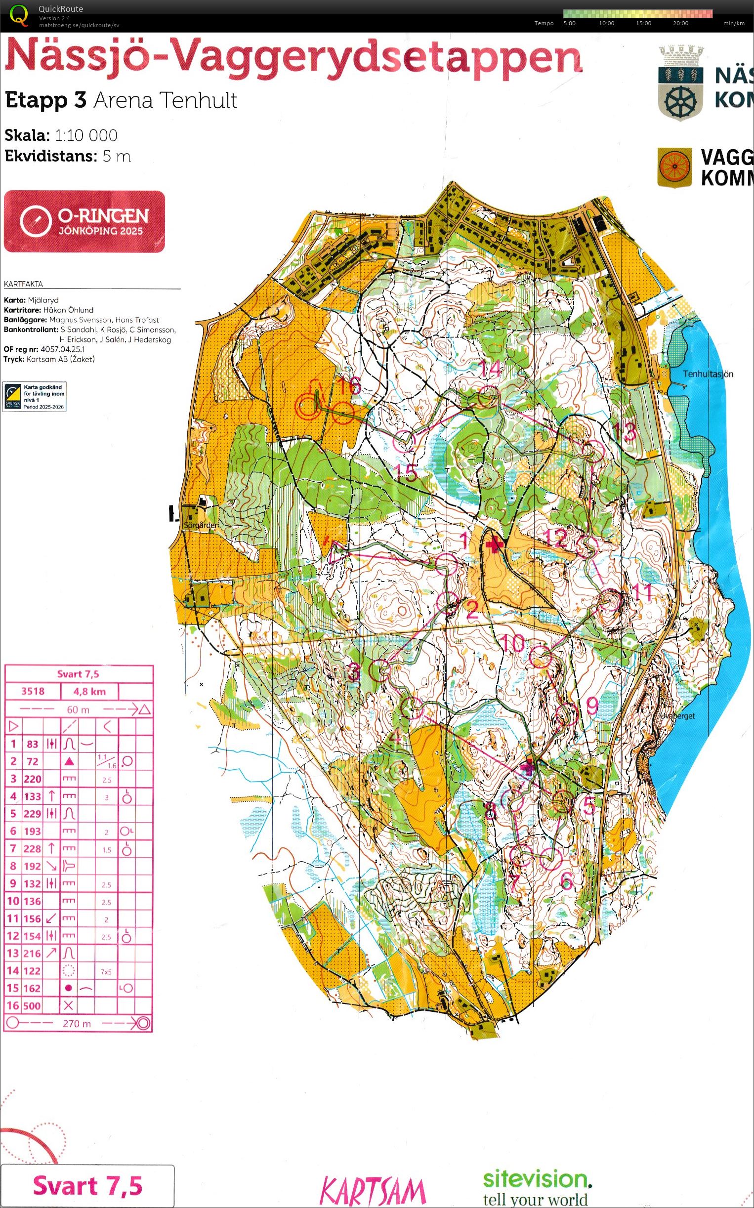 O-Ringen etapp 3 (2025-07-24)