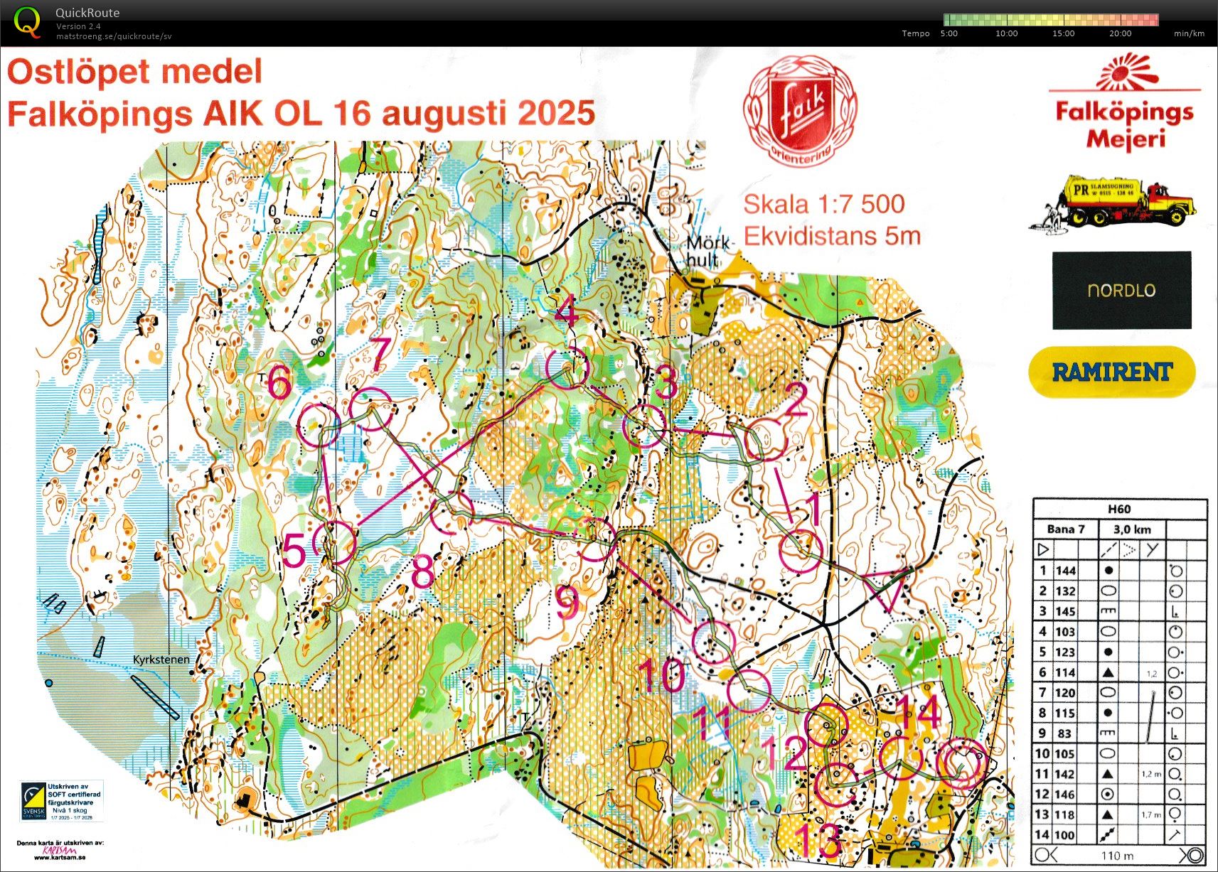 Ostlöpet medel (2025-08-16)