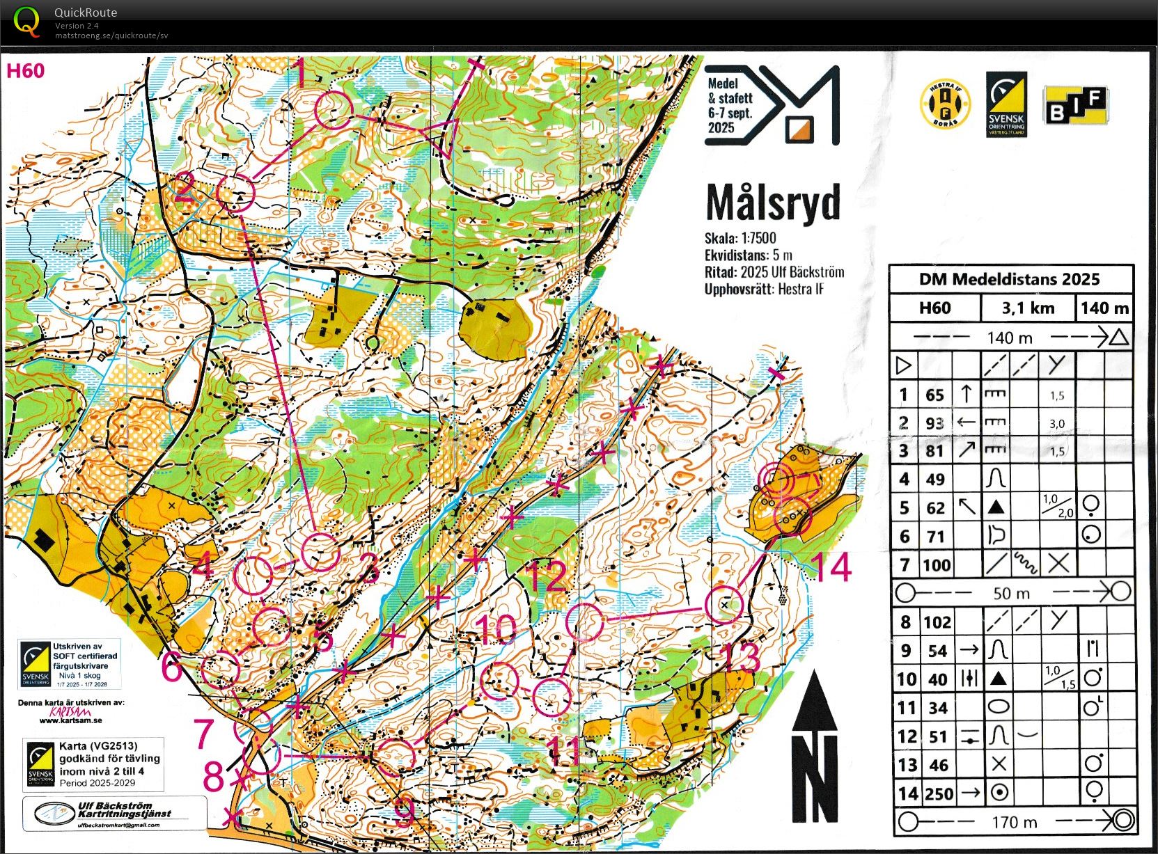 DM Medel (2025-09-06)