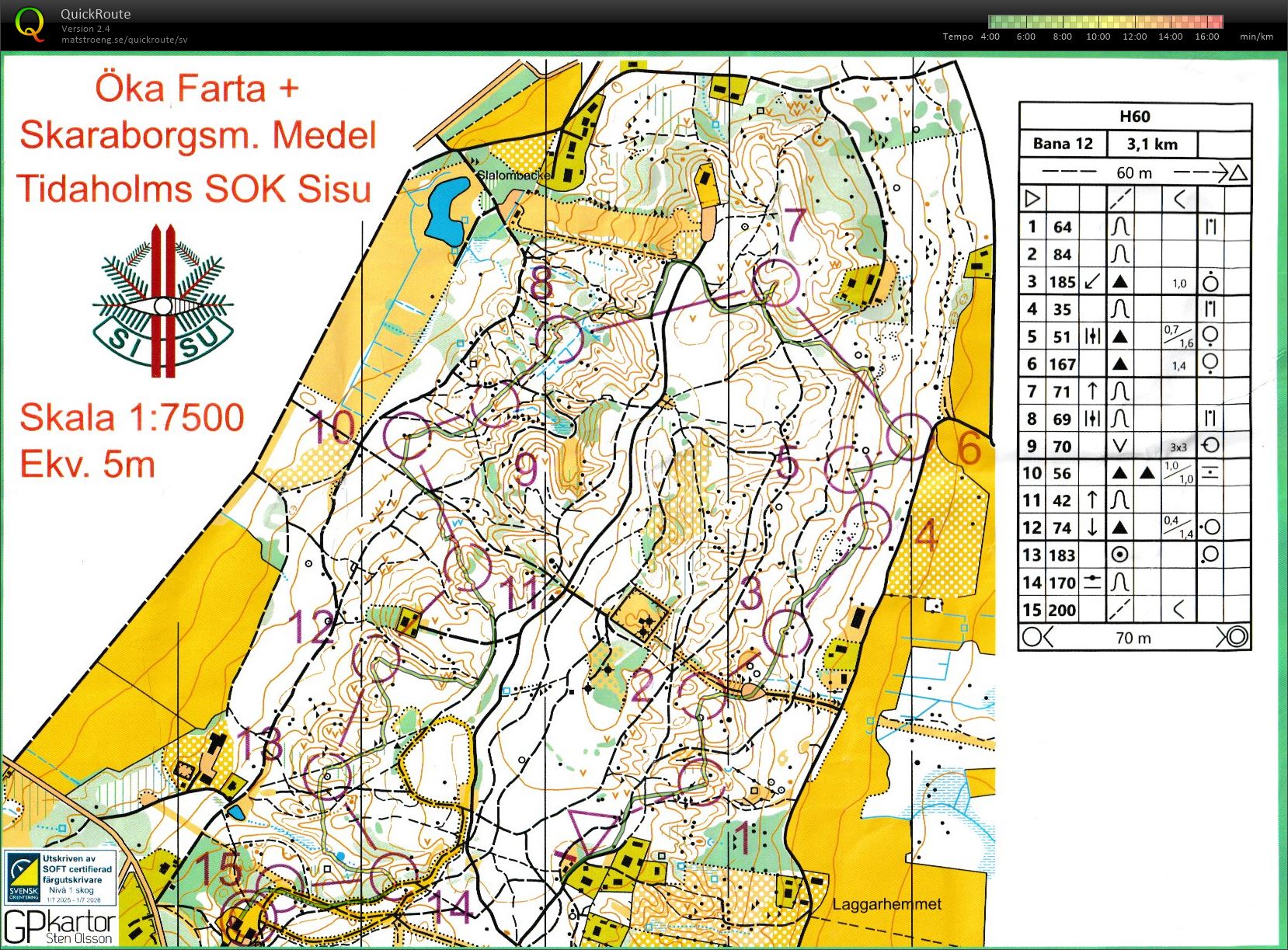 Öka farta med Skaraborgsmästerskap (2025-10-04)