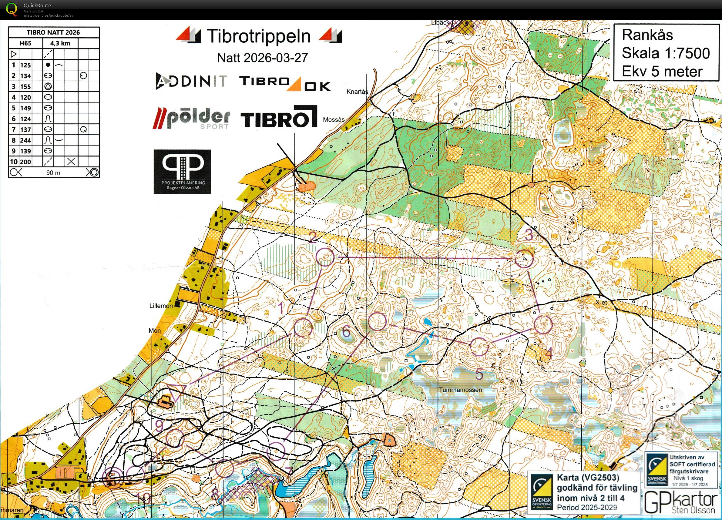 Tibrotrippeln natt (2026-03-27)