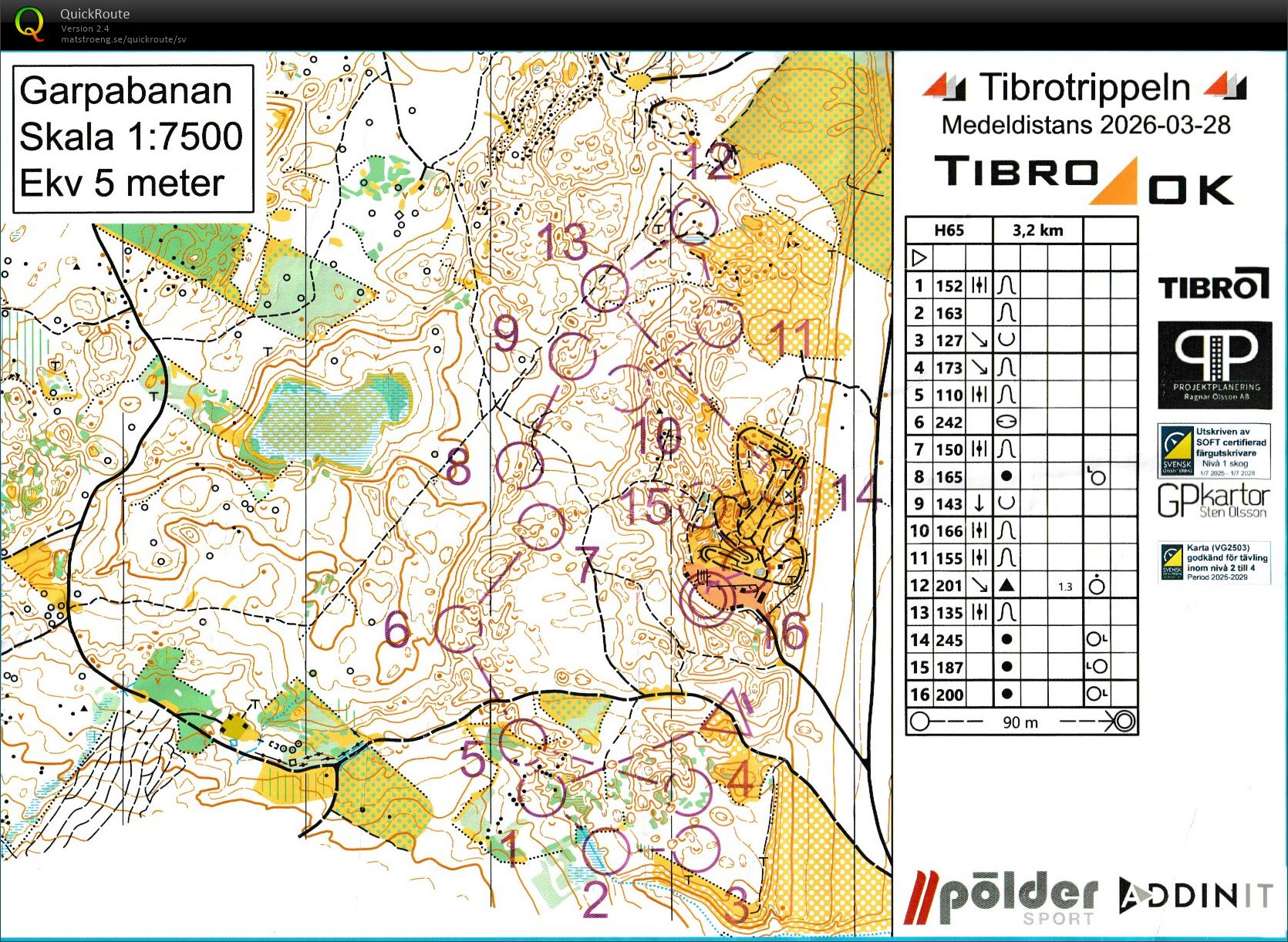 Tibrotrippeln medel (2026-03-28)