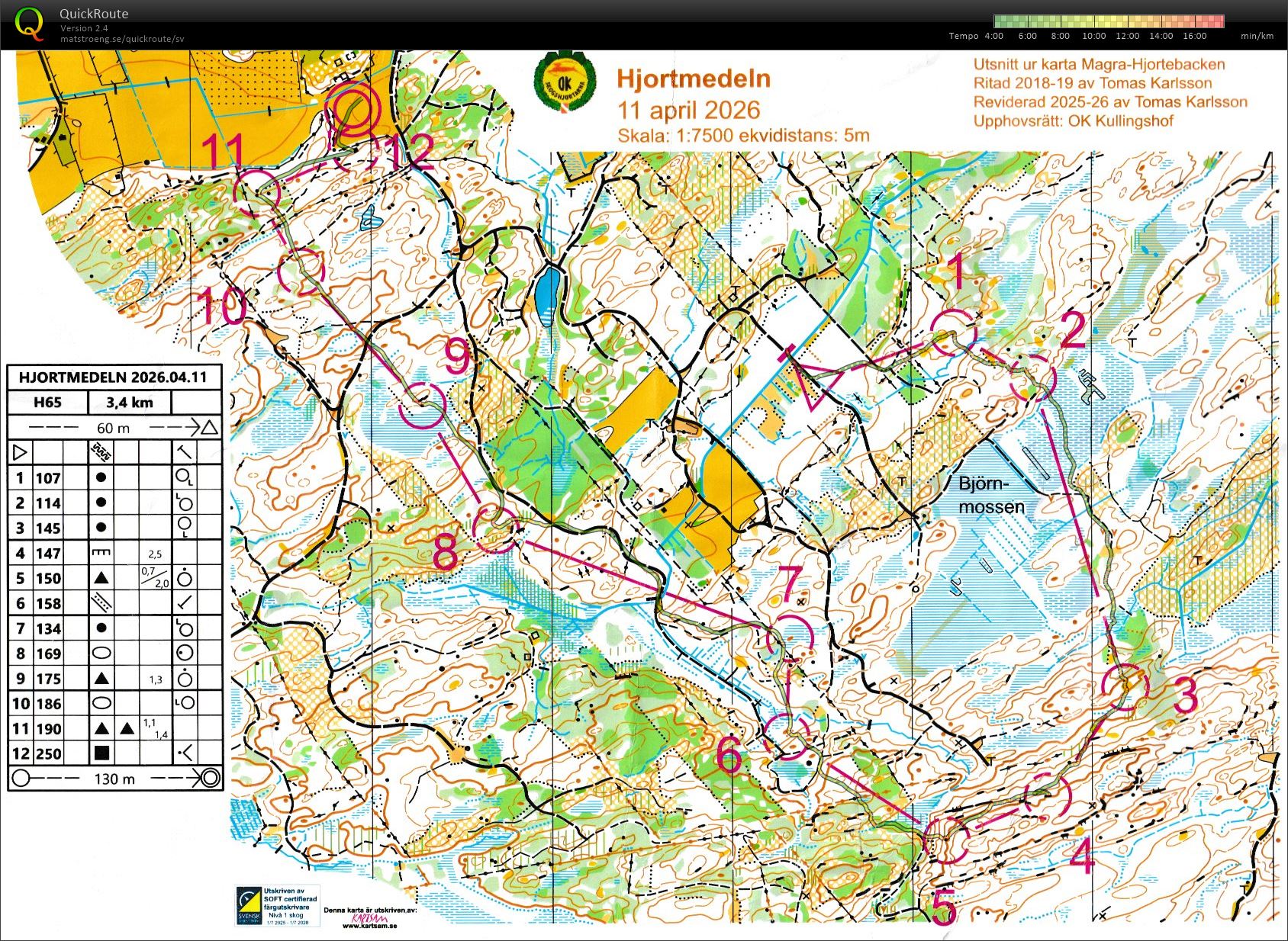 Hjortmedeln (2026-04-11)
