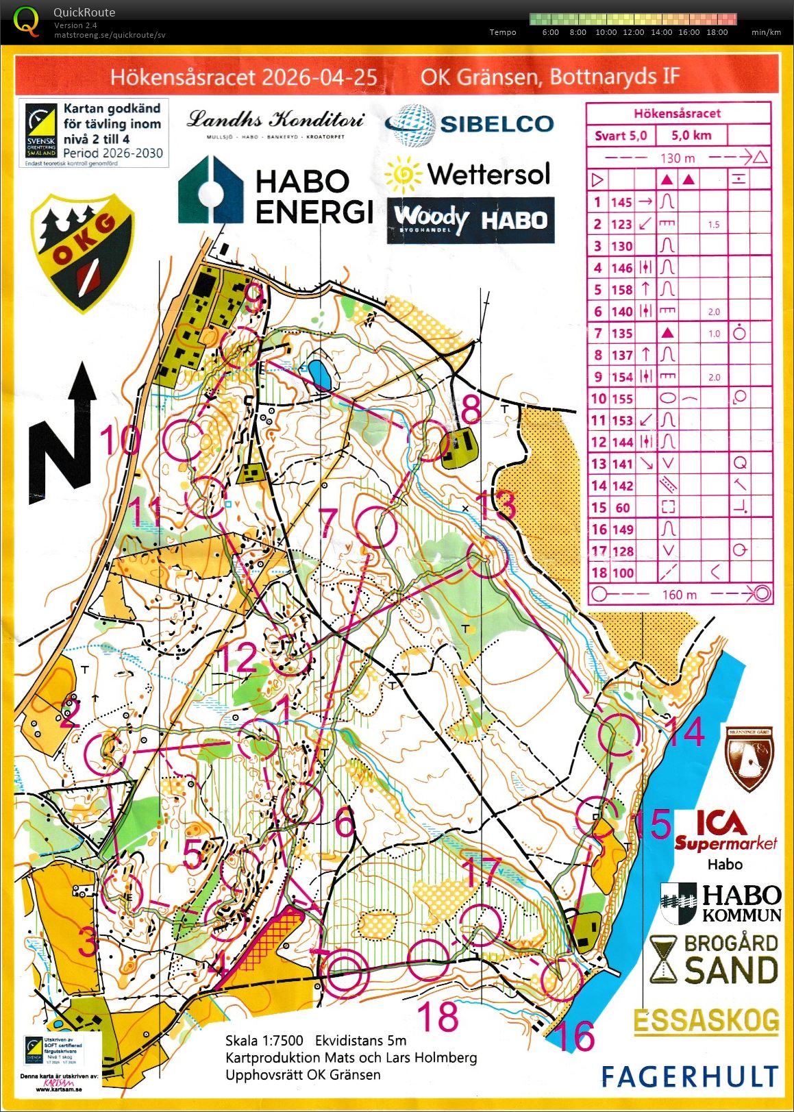 Hökensåsracet (2026-04-25)