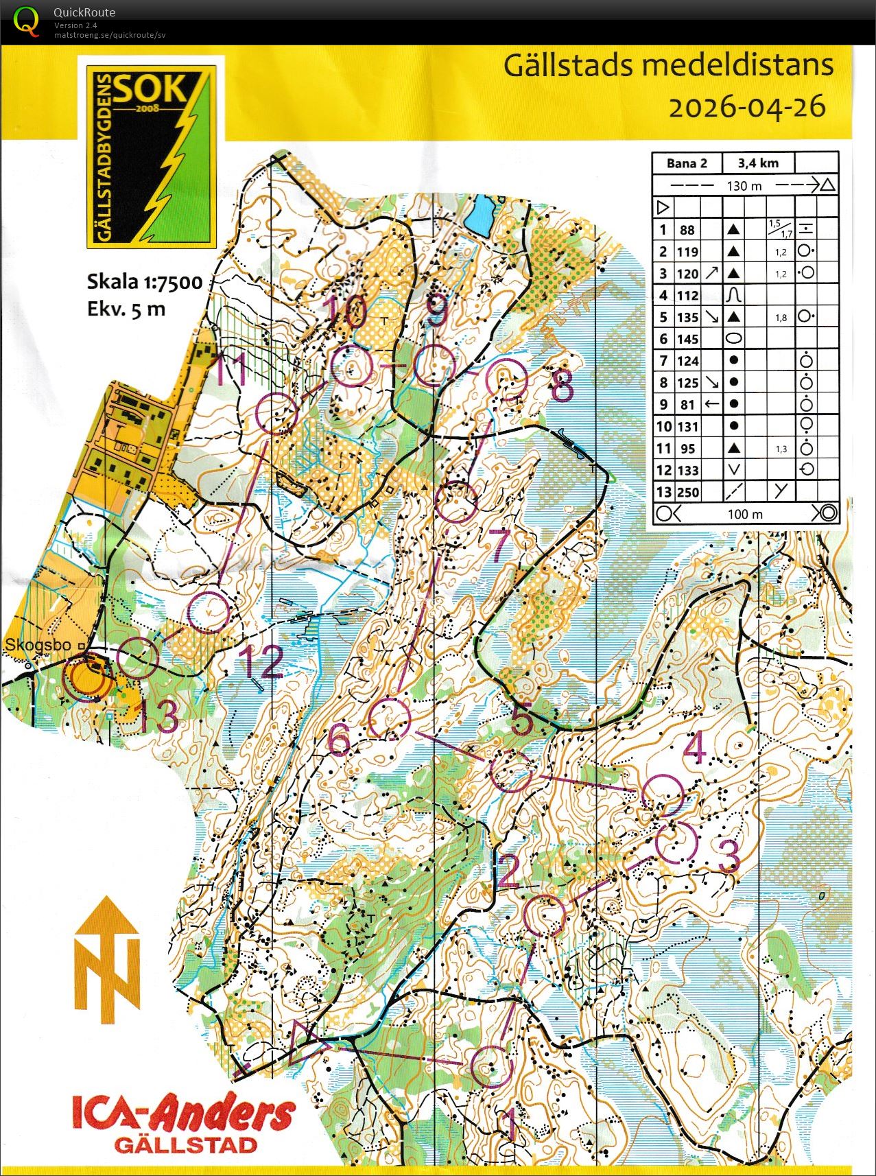 Gällstad medel (2026-04-26)