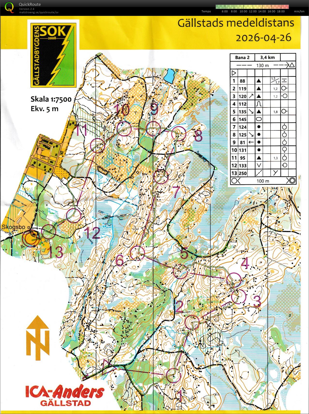 Gällstad medel (2026-04-26)