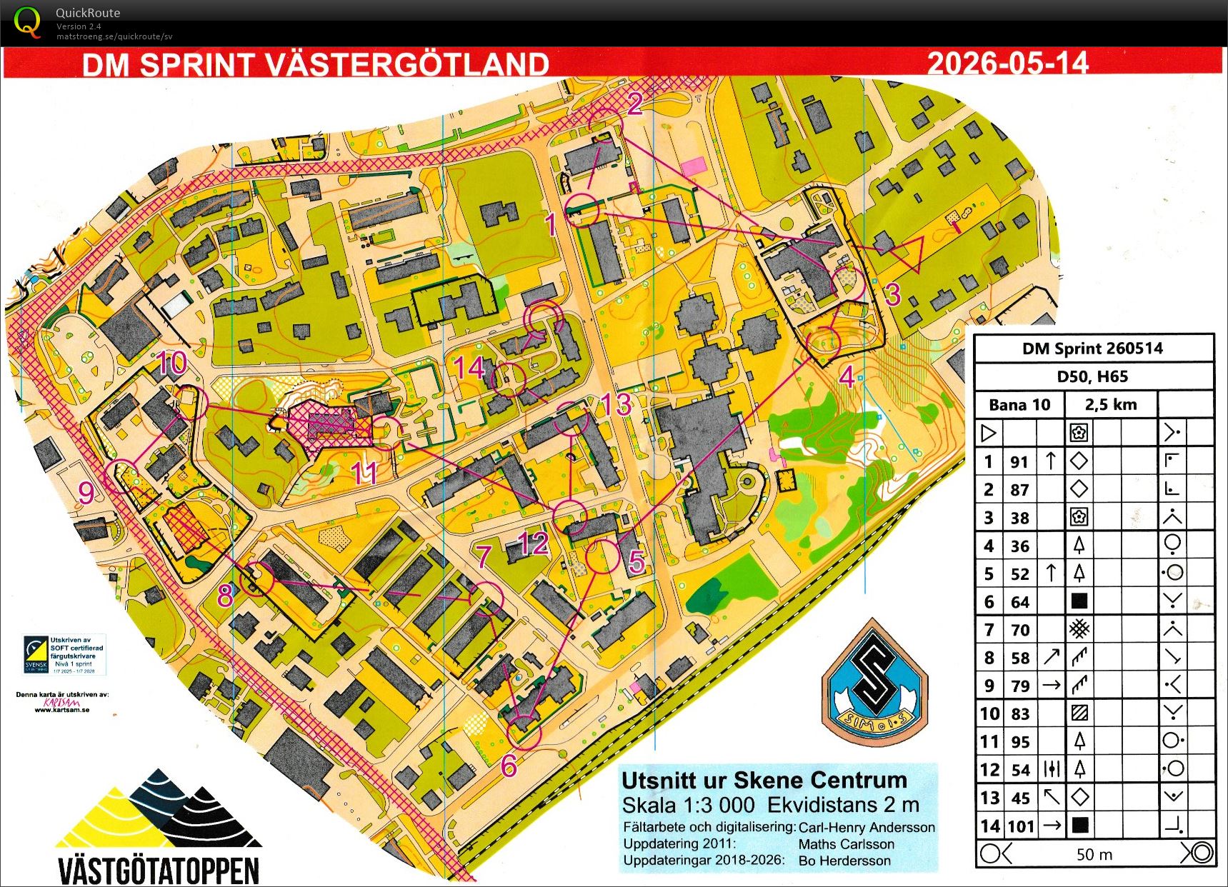 DM Sprint (2026-05-14)