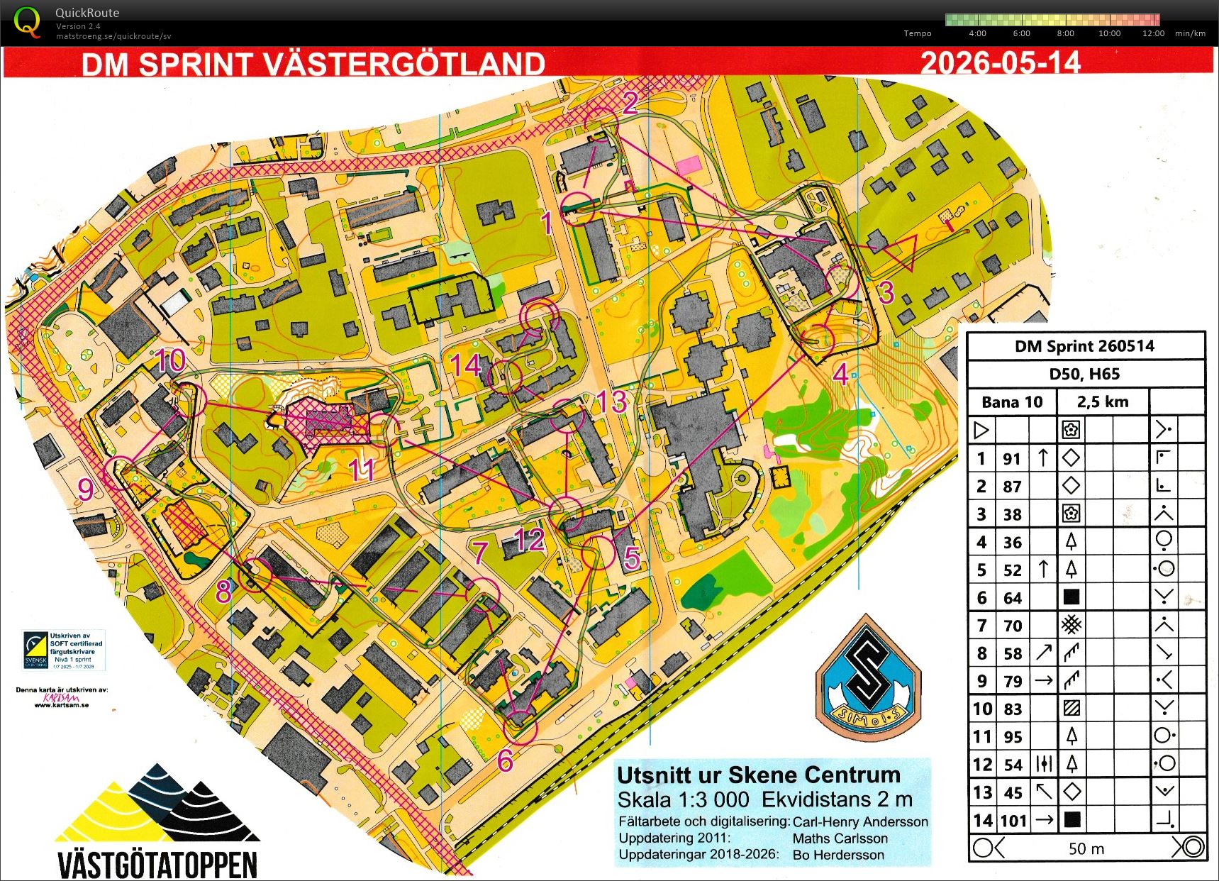 DM Sprint (2026-05-14)