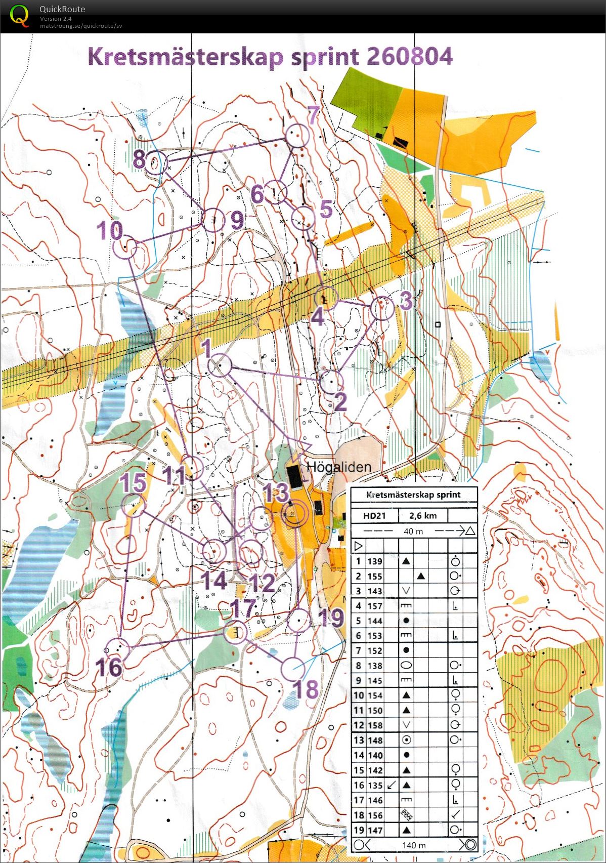 Kretsmästerskap sprint (2026-08-04)