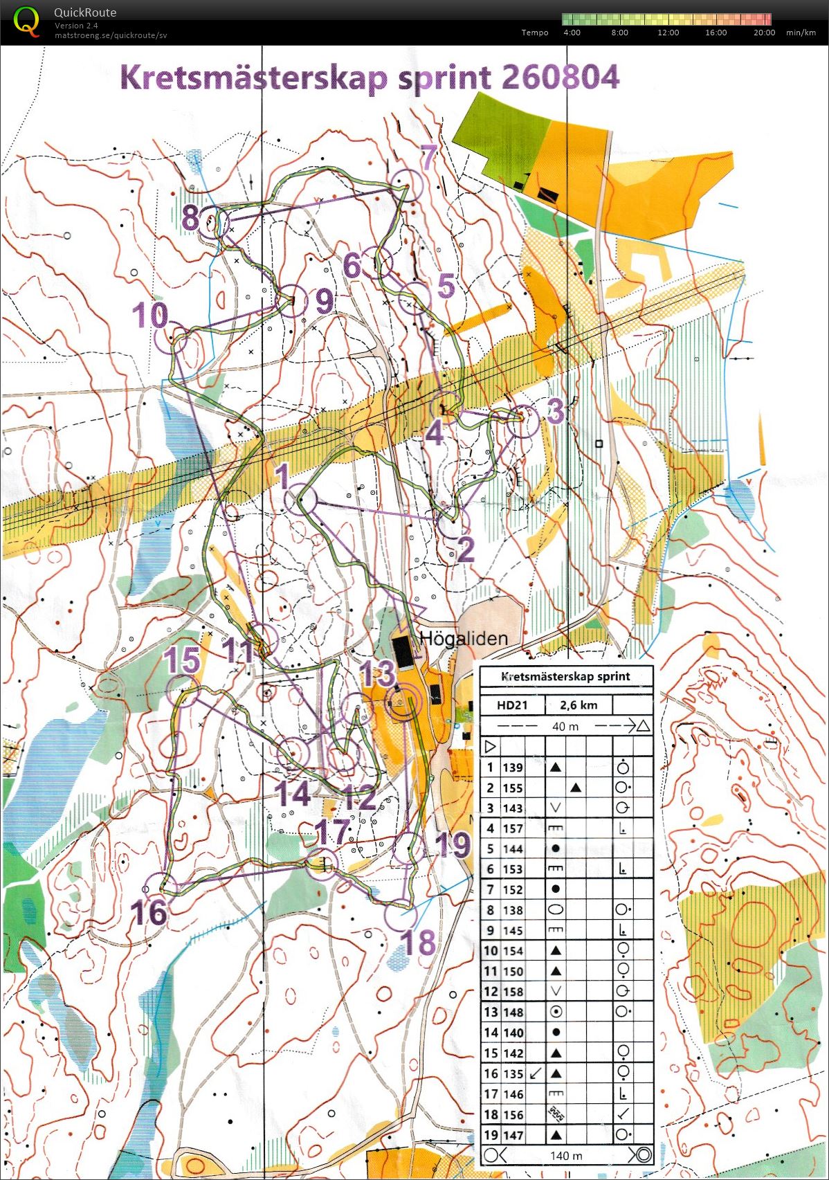 Kretsmästerskap sprint (2026-08-04)