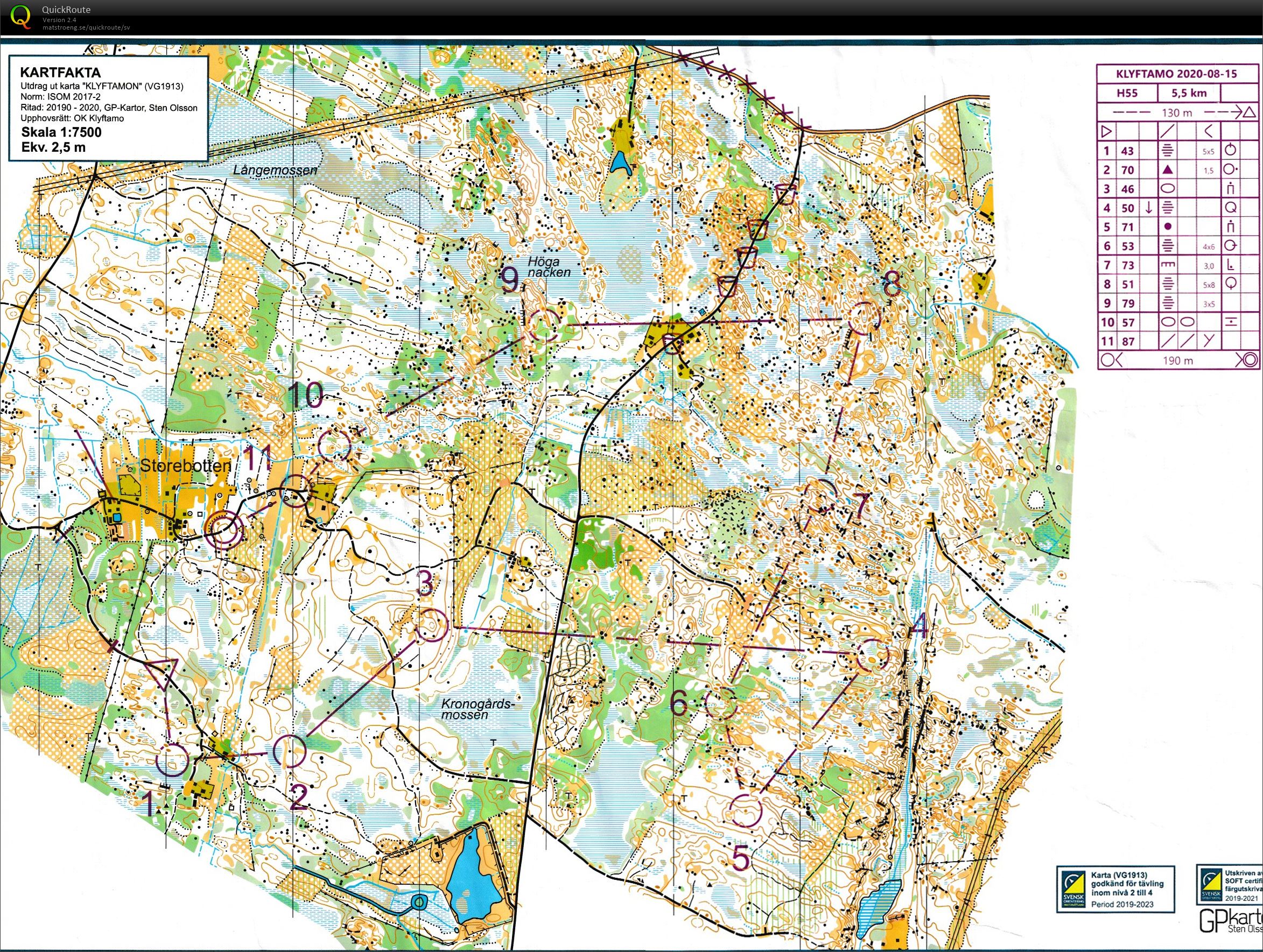 Skaraborgs lång (2020-08-15)