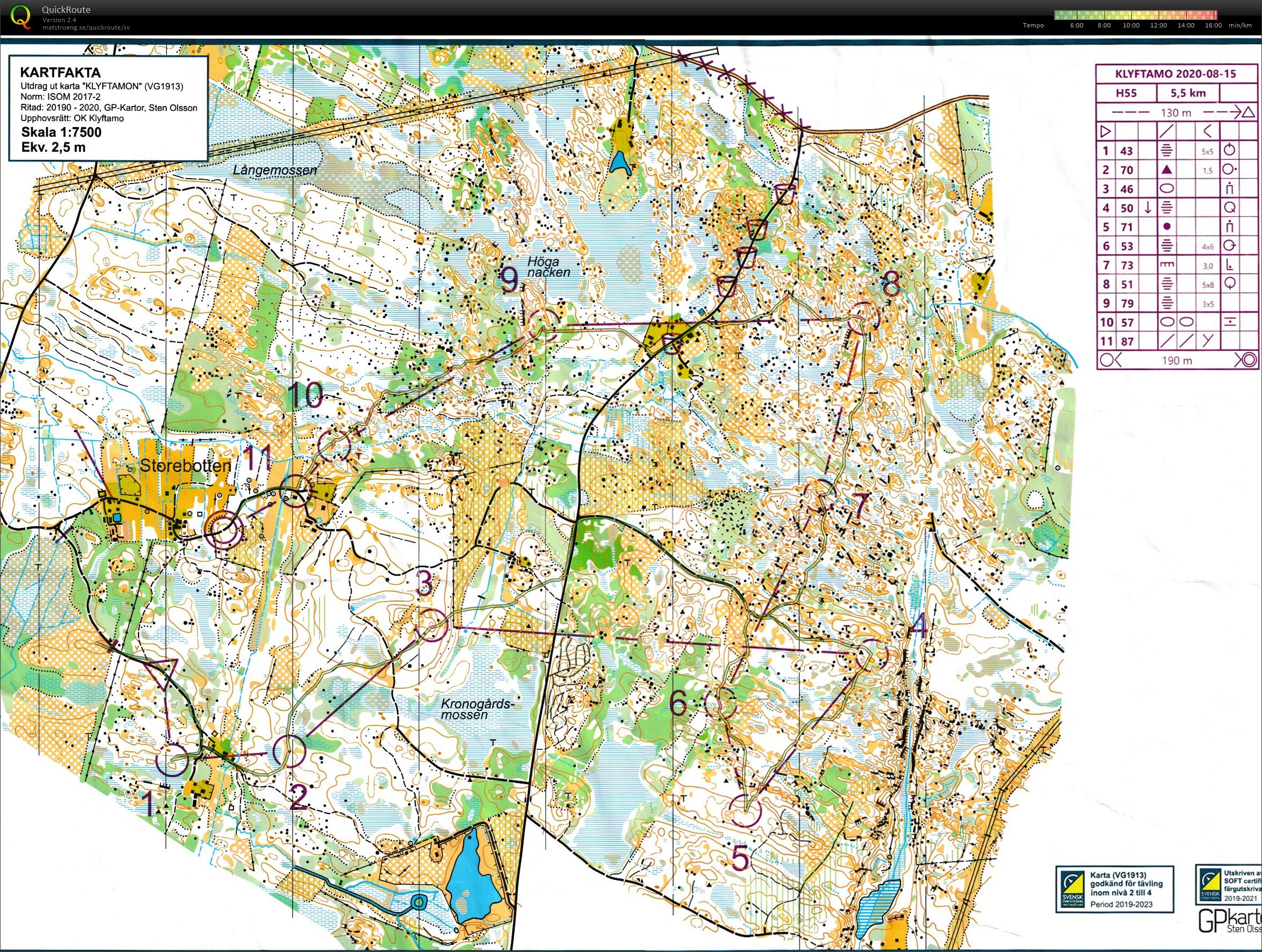 Skaraborgs lång (2020-08-15)