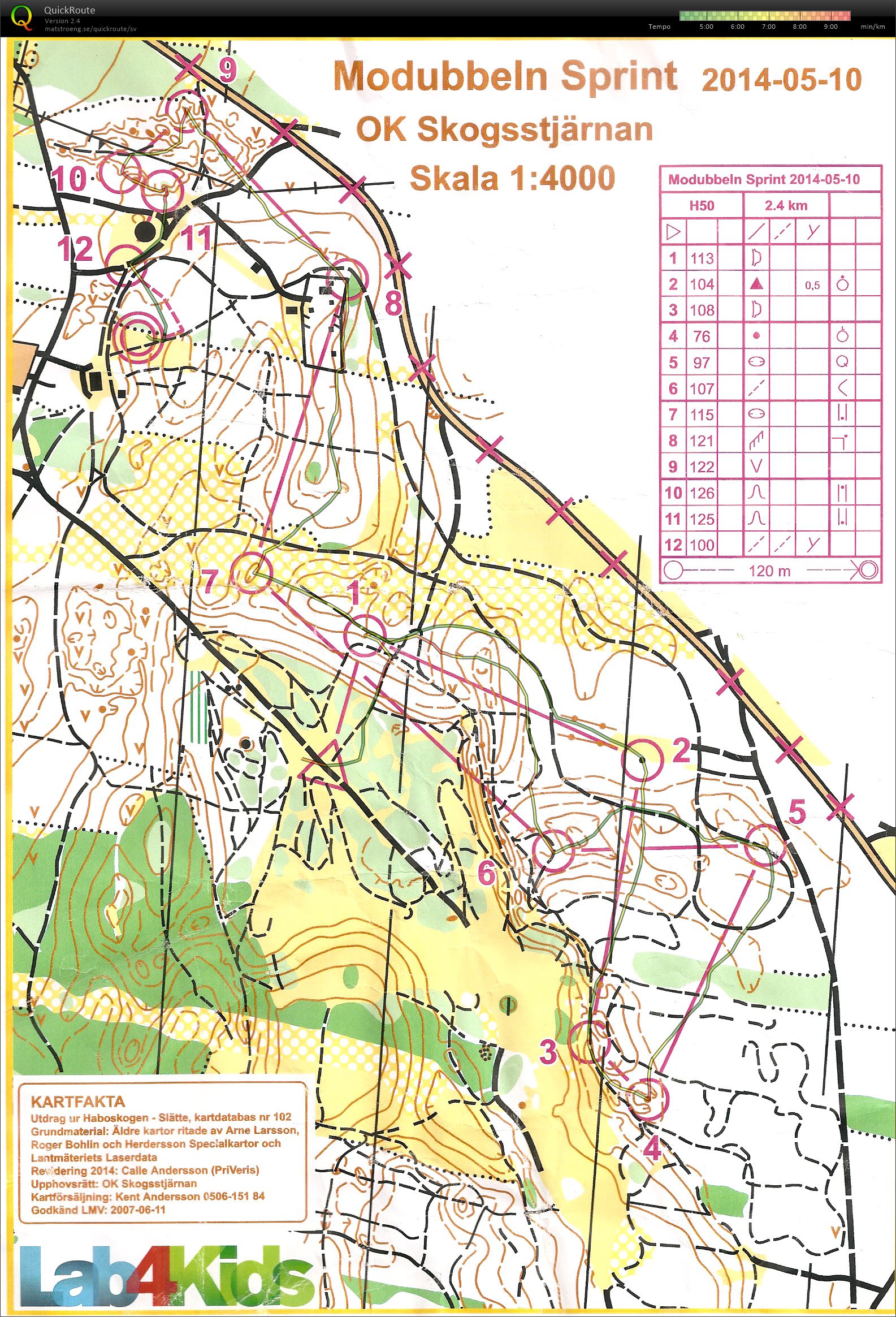 Skaraborgsmästerskap sprint (10-05-2014)