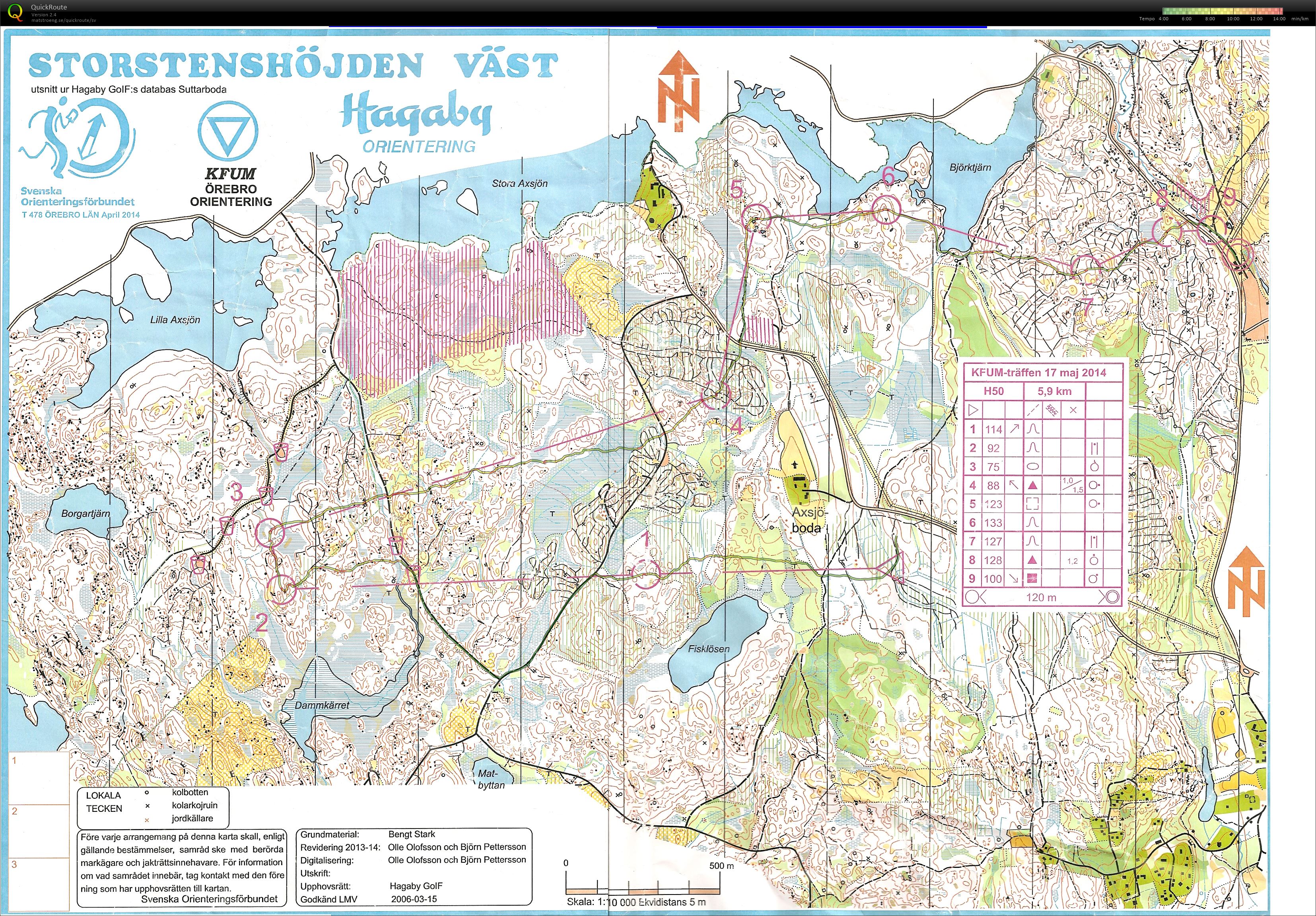 Närkedubbeln lång (2014-05-17)