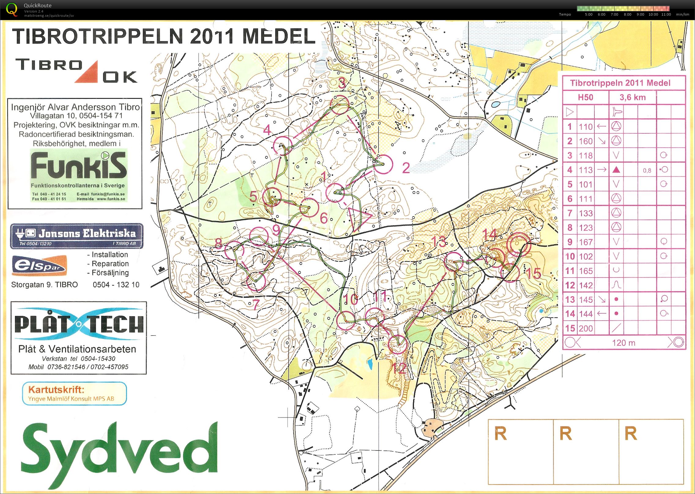 Tibrotrippeln medel (2011-04-09)