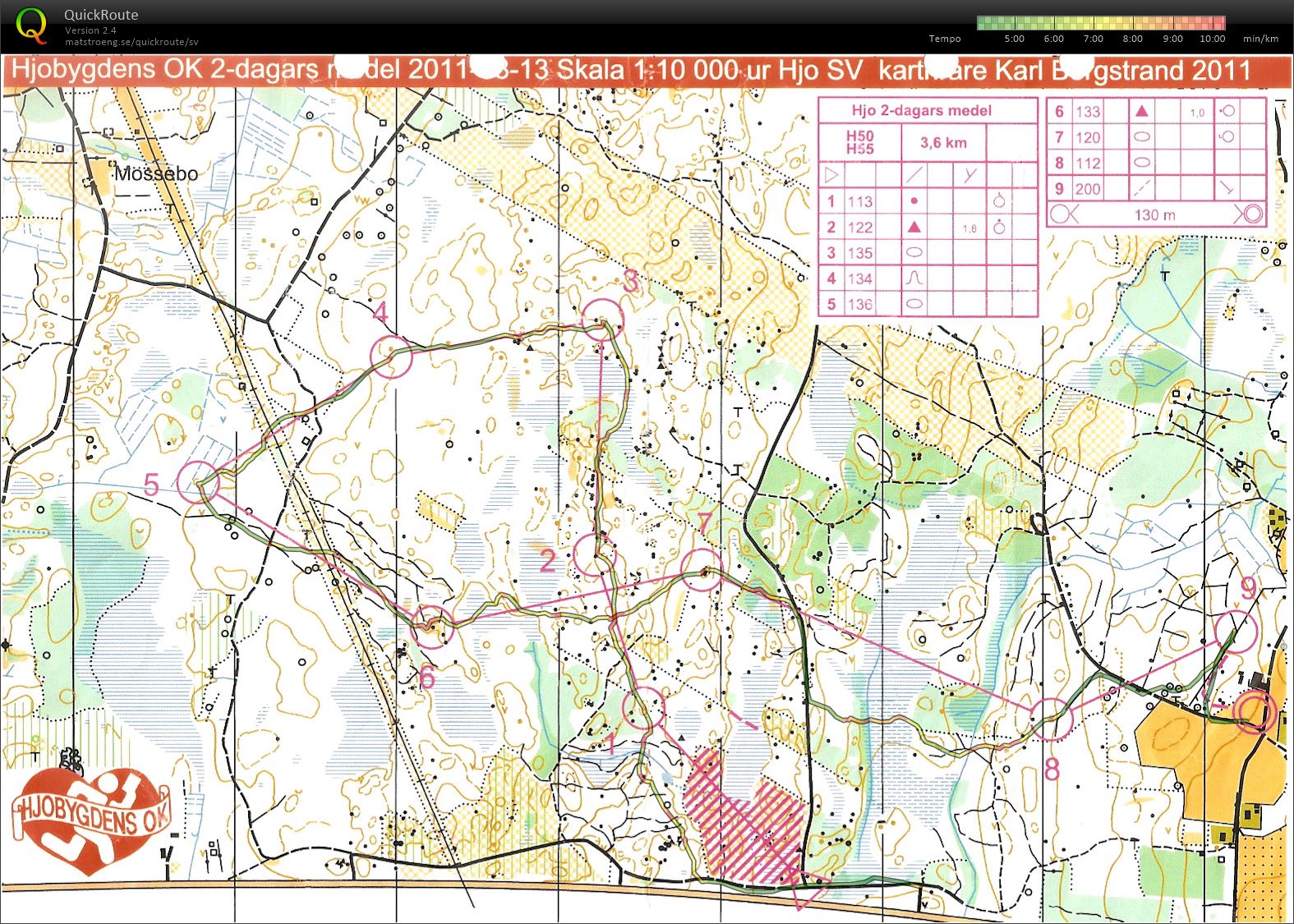 Hjo 2-dagars medel (2011-08-13)