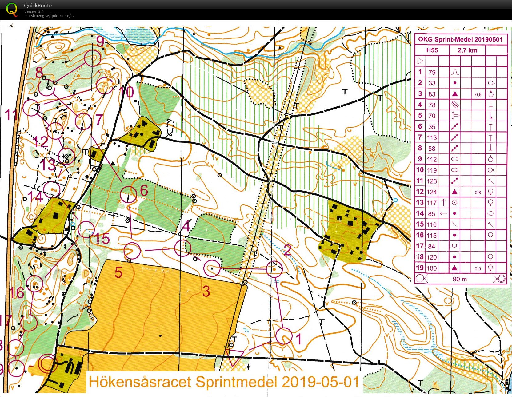 Hökensåsracet Sprintmedel (2019-05-01)