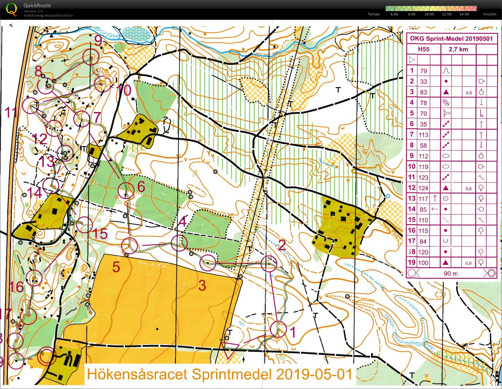 Hökensåsracet Sprintmedel (01.05.2019)