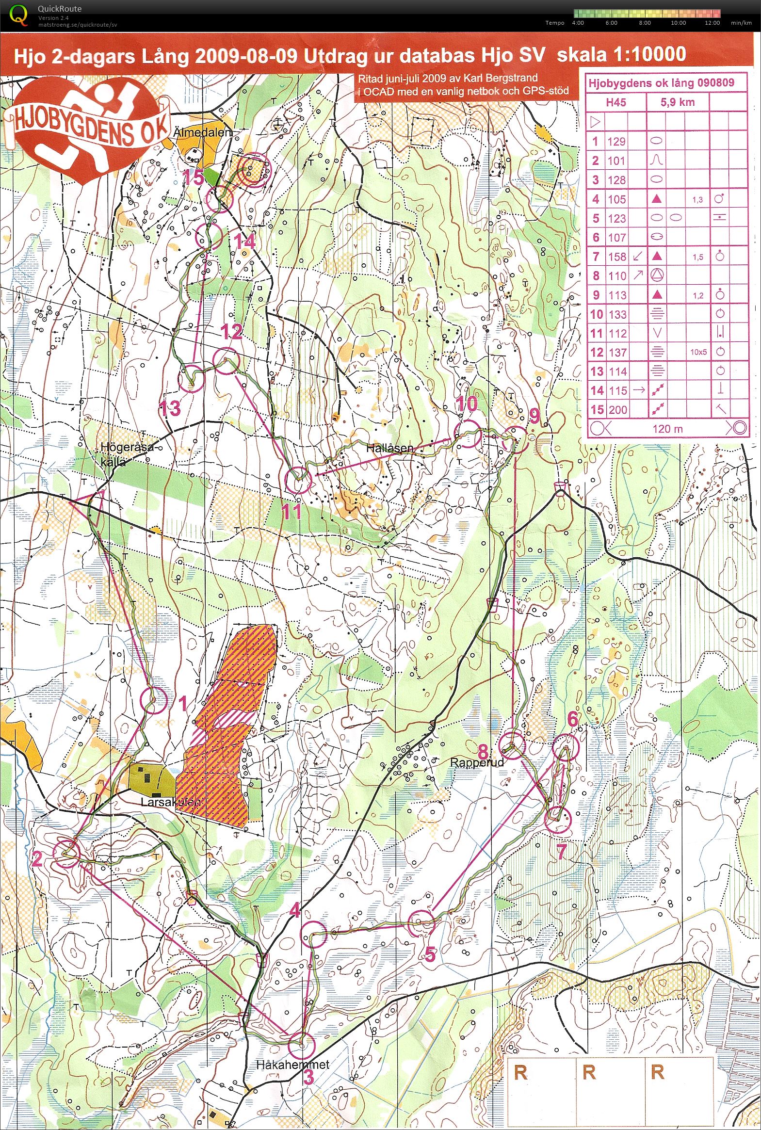 Hjo 2-dagars lång (2009-08-09)