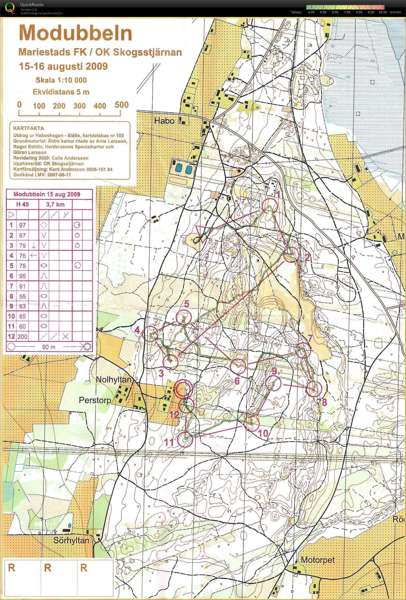 Modubbeln medel (2009-08-15)