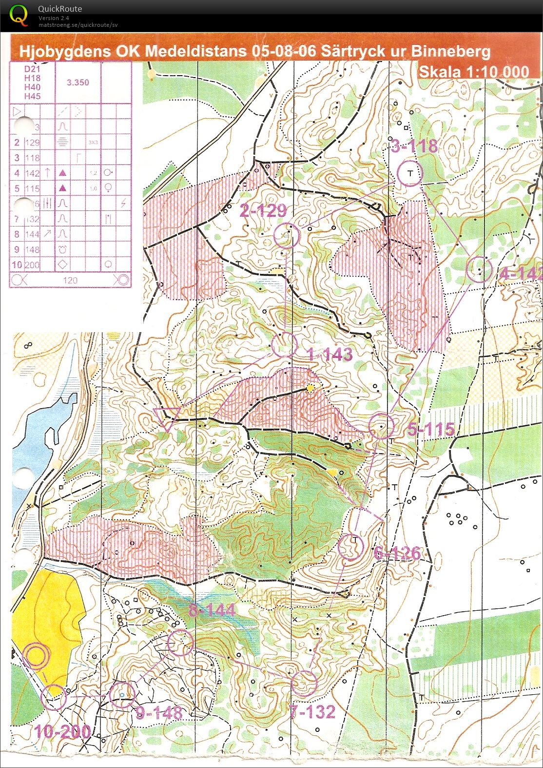 Hjo 2-dagars medel (06-08-2005)