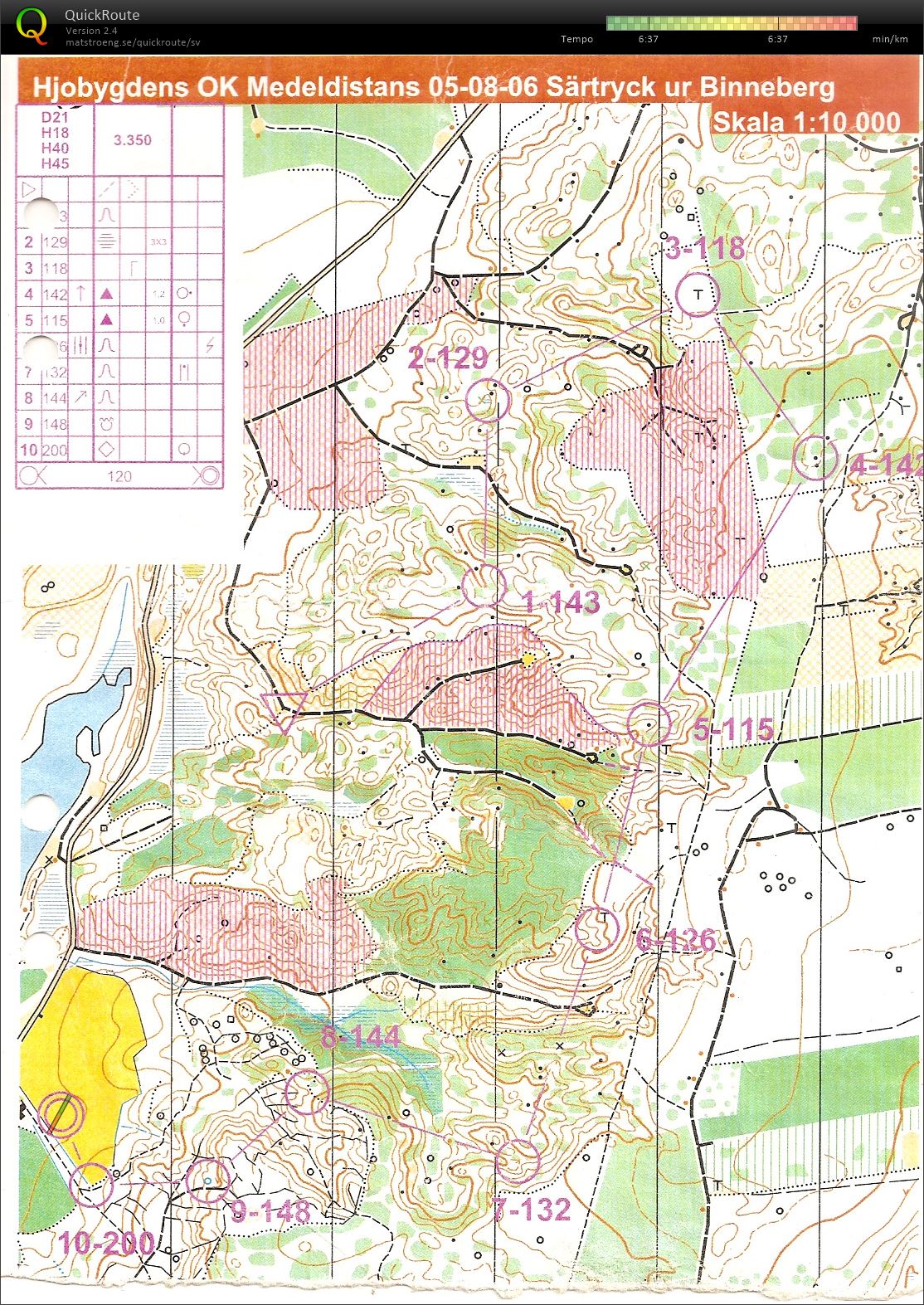 Hjo 2-dagars medel (2005-08-06)