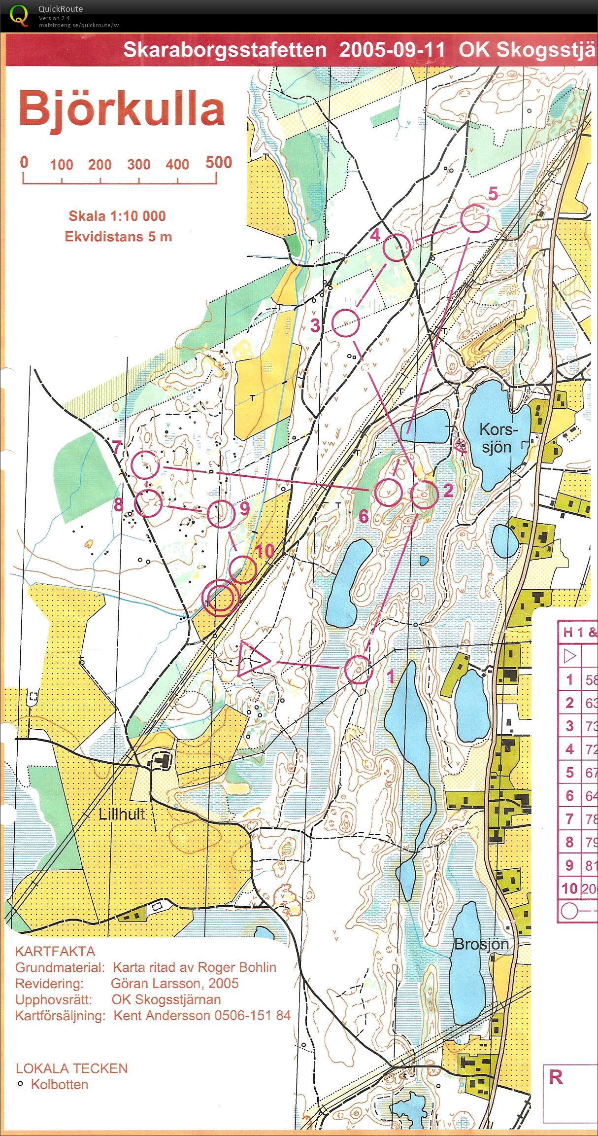 Skaraborgsmästerskap stafett (2005-09-11)