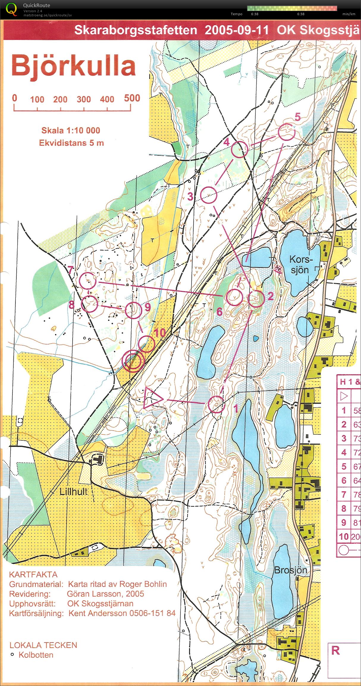 Skaraborgsmästerskap stafett (2005-09-11)