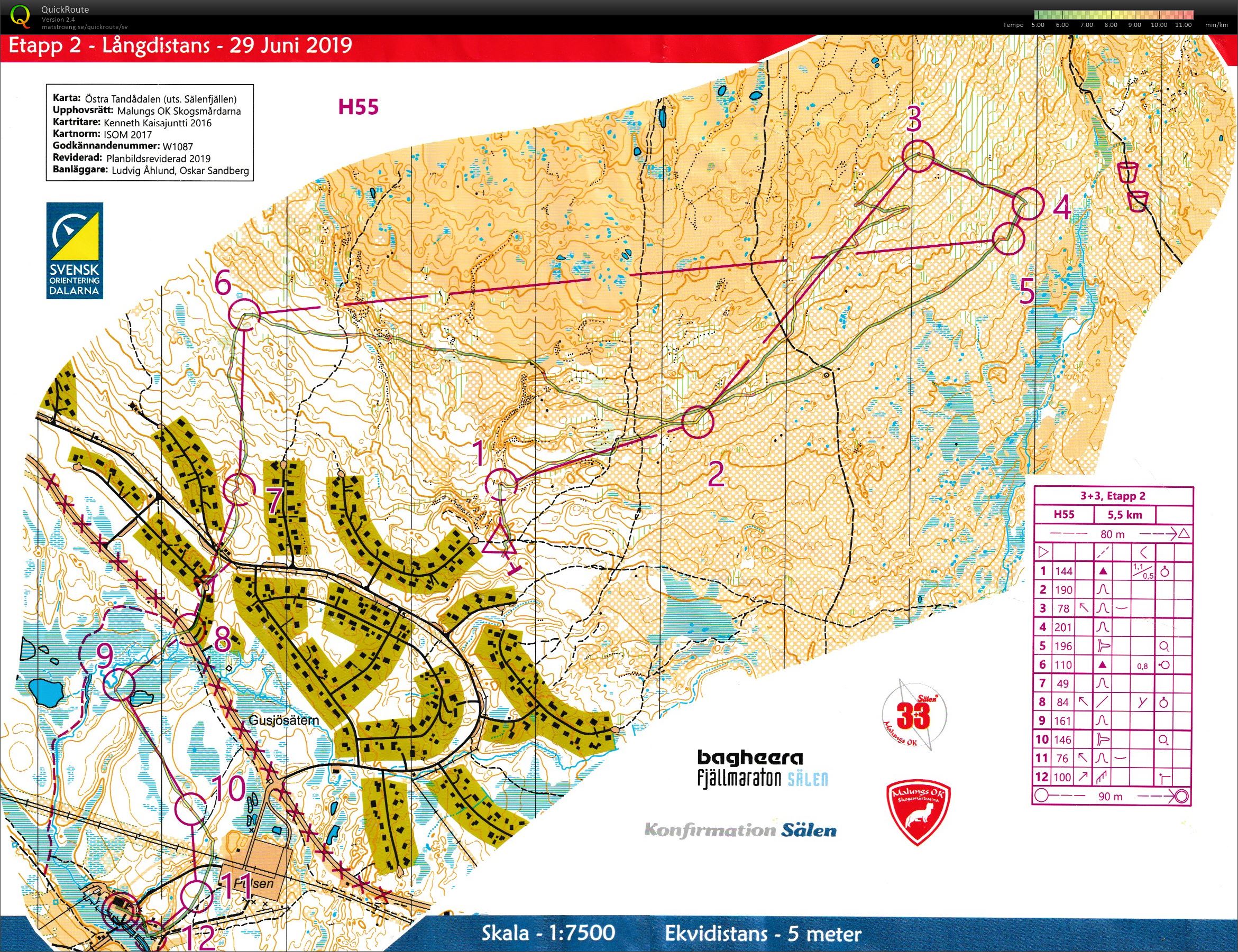 Sälen 3+3 etapp 2 (2019-06-29)