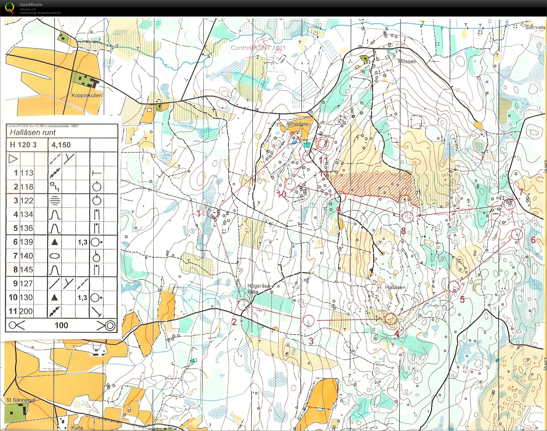 Hallåsen runt (1999-05-01)