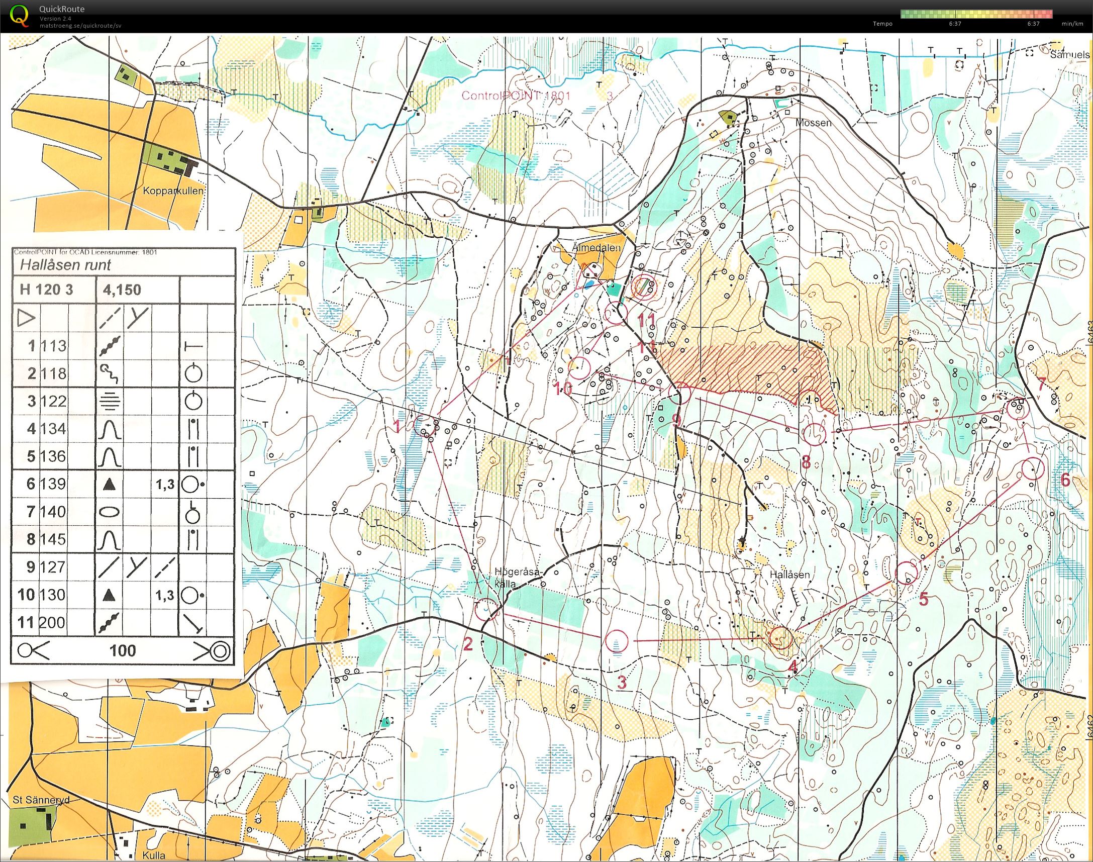 Hallåsen runt (1999-05-01)