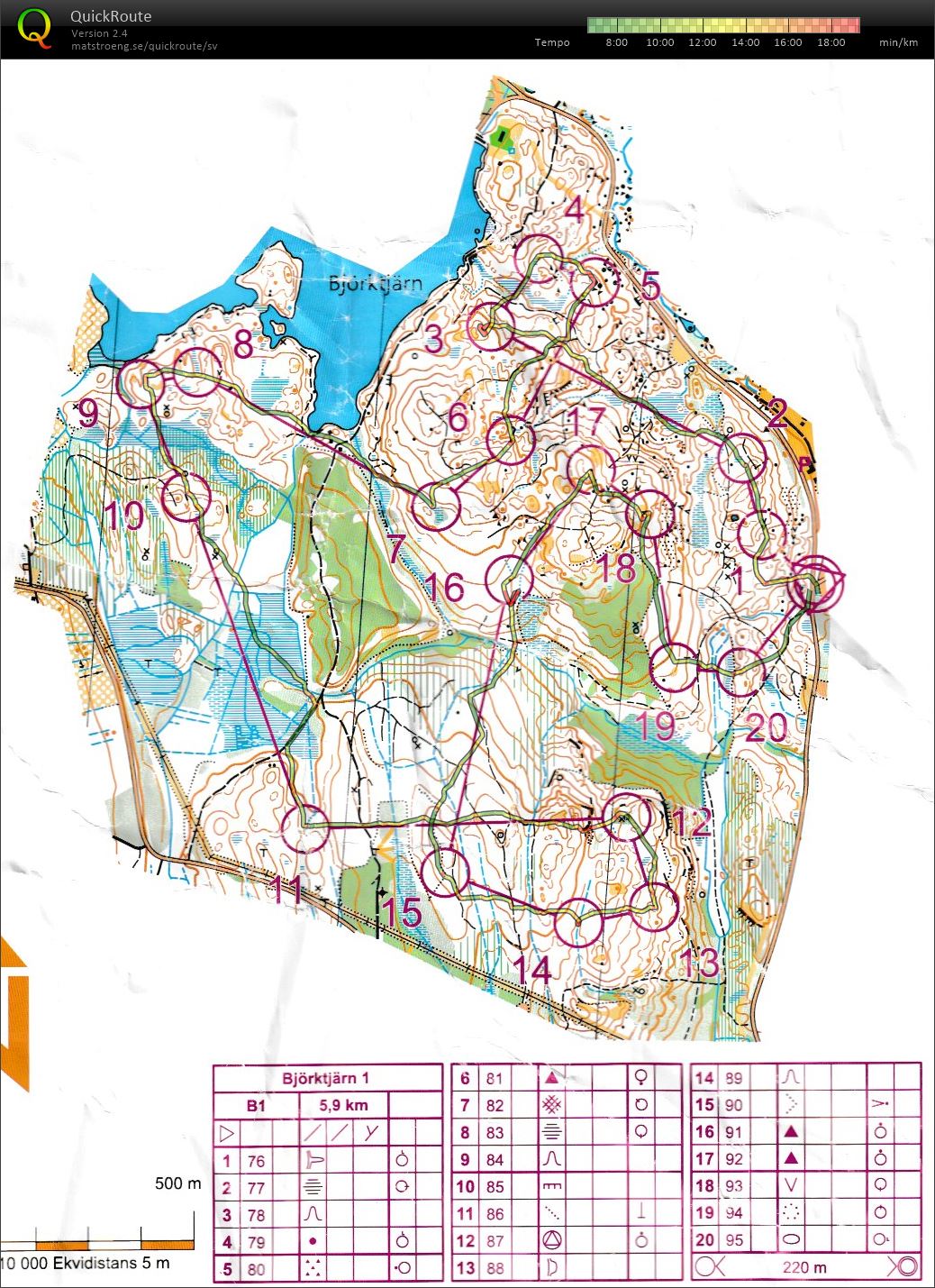 10-milaträning (29/05/2021)